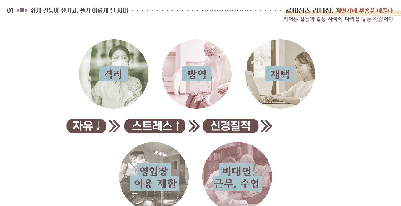 [전사원이 함께하는] 르네상스 리더십, 격변기에 부흥을 이끌다