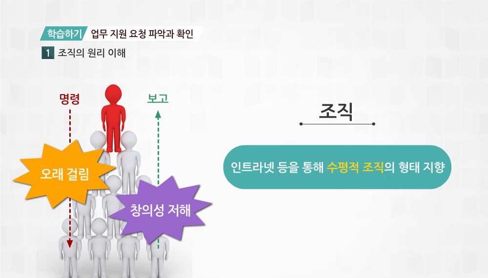 핵심만 콕! 바로 쓰는 사무행정 실무
