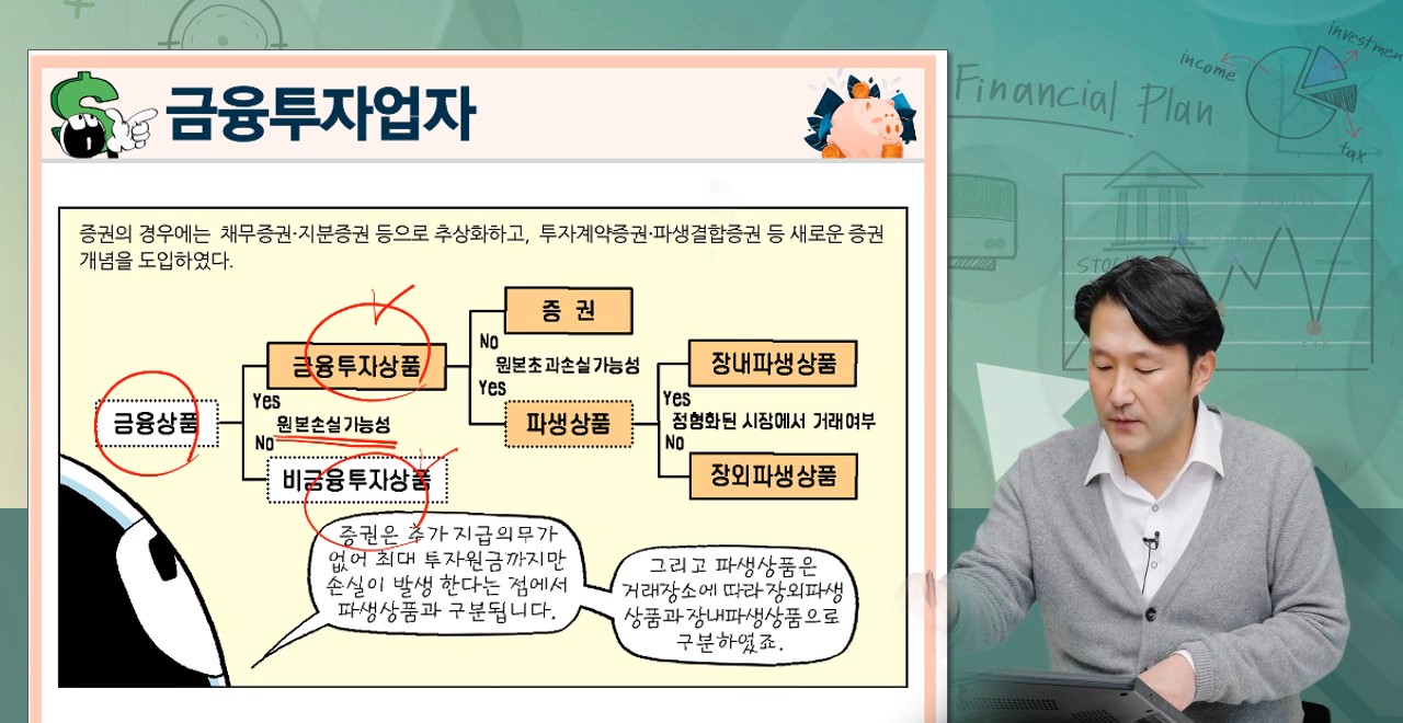 만화로 배우는 알기쉬운 금융지식 100가지