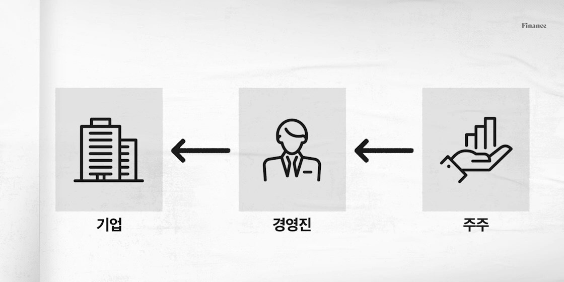 리더의 완성, MBA - 재무