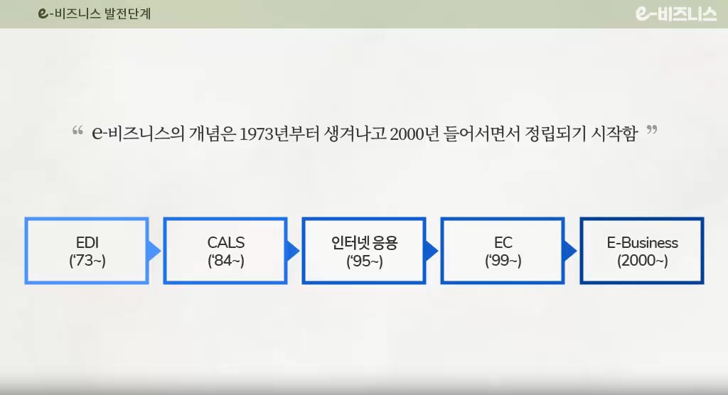 e-비즈니스