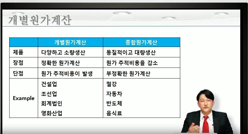 스마트 사원이 알아야 할 알기쉬운 재무지식 100가지