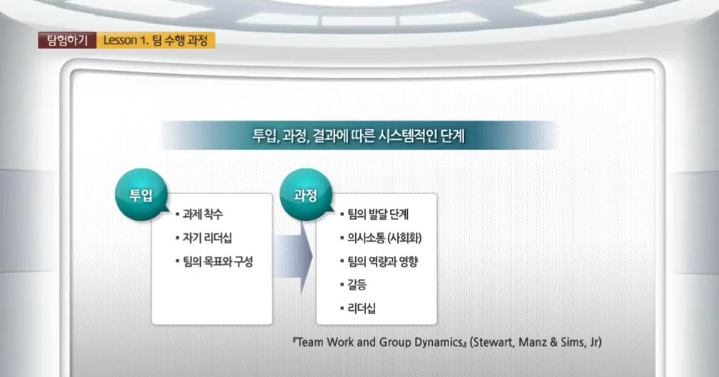 실전 사례로 체험하는 리얼 팀워크 리더십