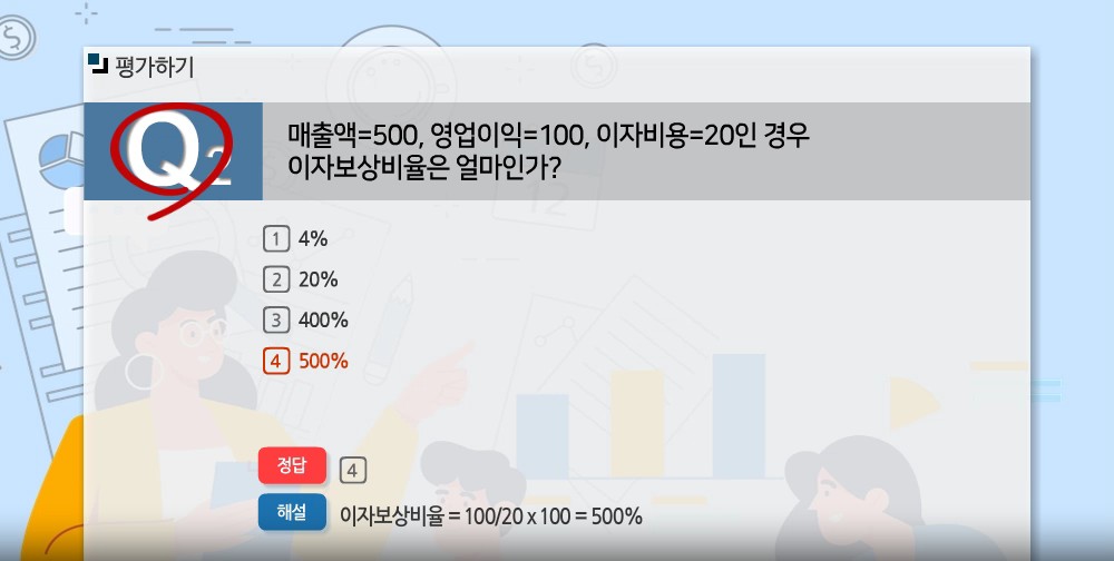 궁금타파! 핵심만 골라 배우는 비즈니스 경제지표