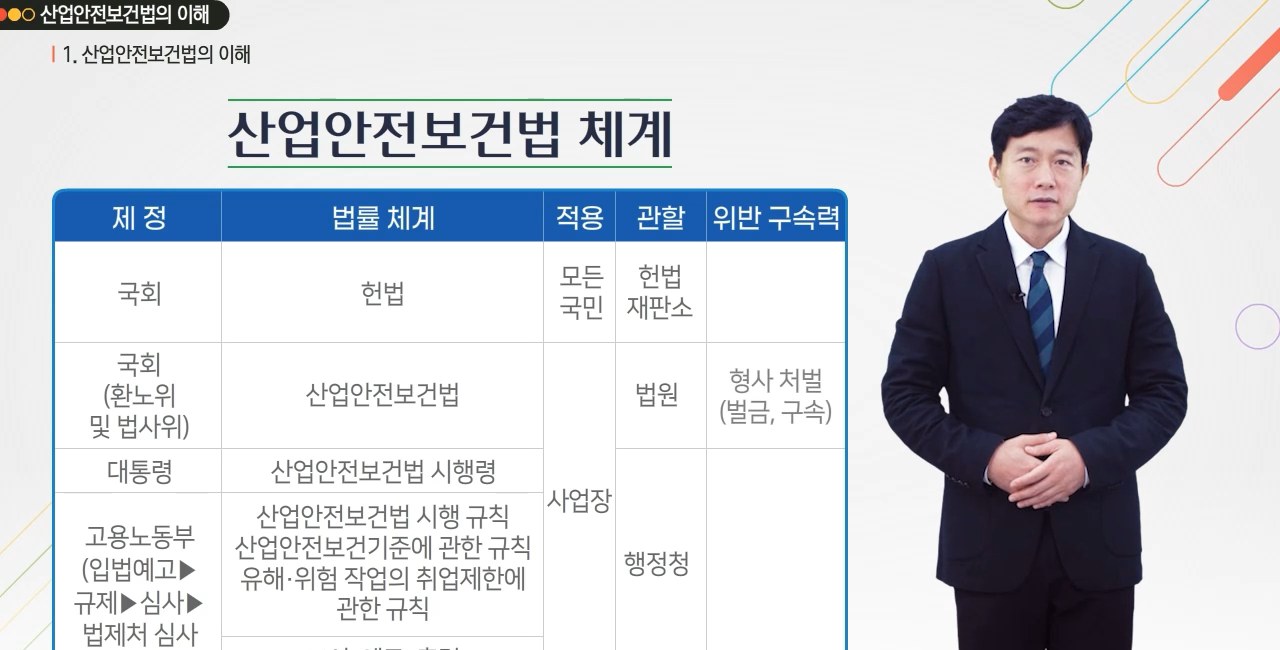 [한문철의 현장 속으로] 서비스업 관리감독자 정기안전보건교육 (무재해)