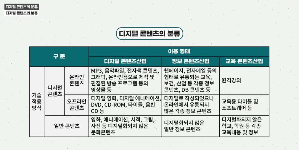 의료기관 종사자가 알아야 할 의료기술 트렌드