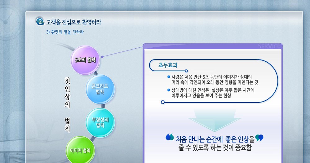 혼(魂) 창(創) 통(通)의 통(通)편, 승리의 경계(Winning Edge)를 넘는 고객서비스 비밀