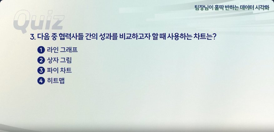 나는 처세술 대신 데이터분석을 택했다