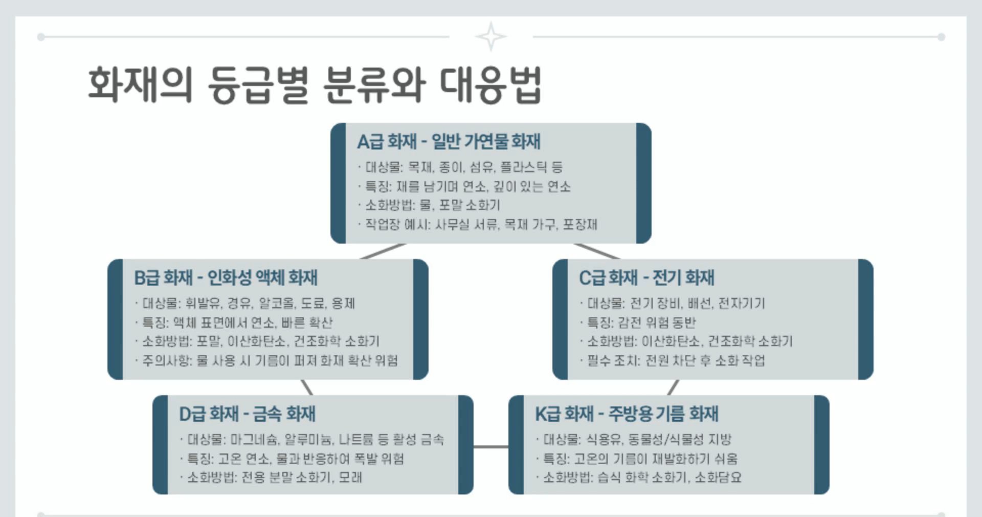 [한문철의 현장 속으로] 건설업 관리감독자 정기안전보건교육 (무재해)