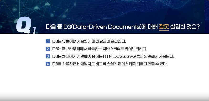 보통 직장인을 위한 데이터 활용