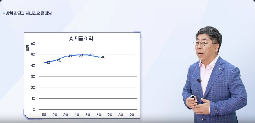 보통 직장인을 위한 데이터 활용