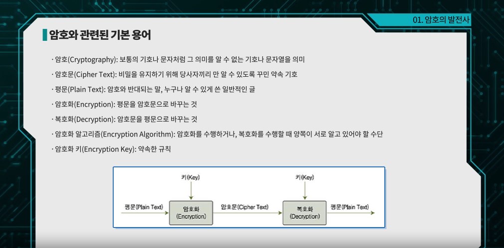 해킹과 침투의 시대, 보안을 배우다