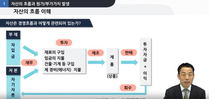 합리적 구매원가계산 및 절감 실행하기