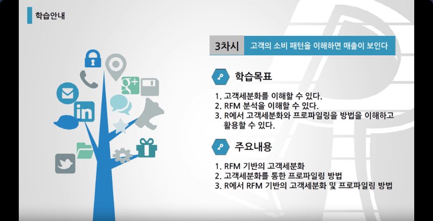 R고 보면 쉬운 빅데이터 분석 기초
