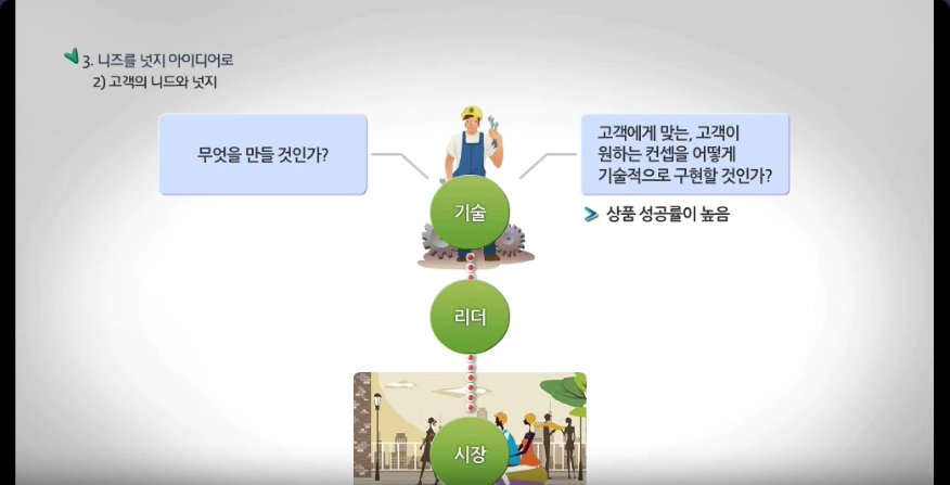 열정을 깨우는 부드러운 개입, 넛지 리더십