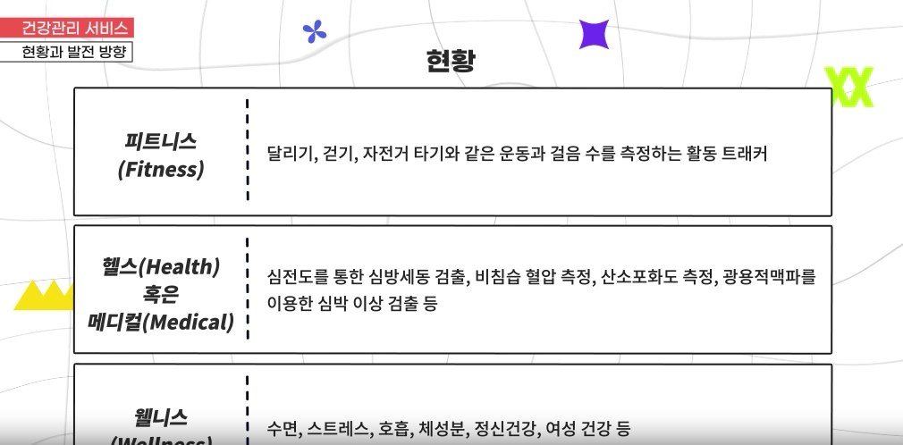 AI시대 의료인이 알아야 할 스마트 헬스케어