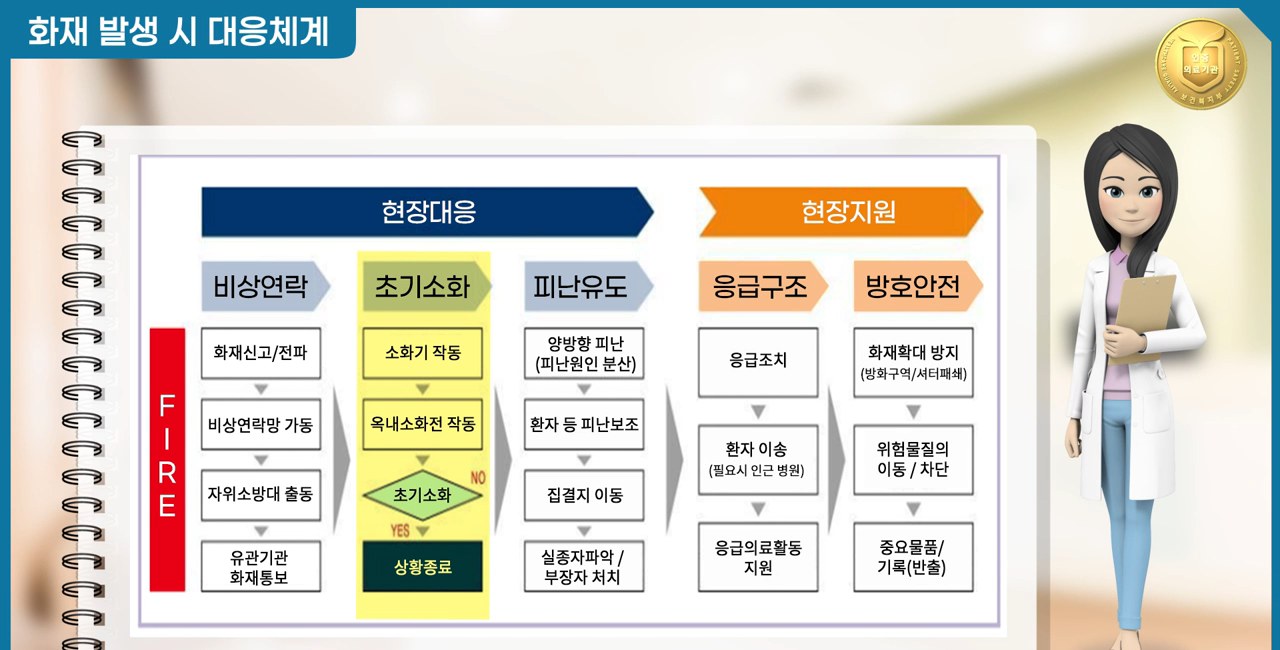 4주기 의료기관 인증 필수 및 특성화