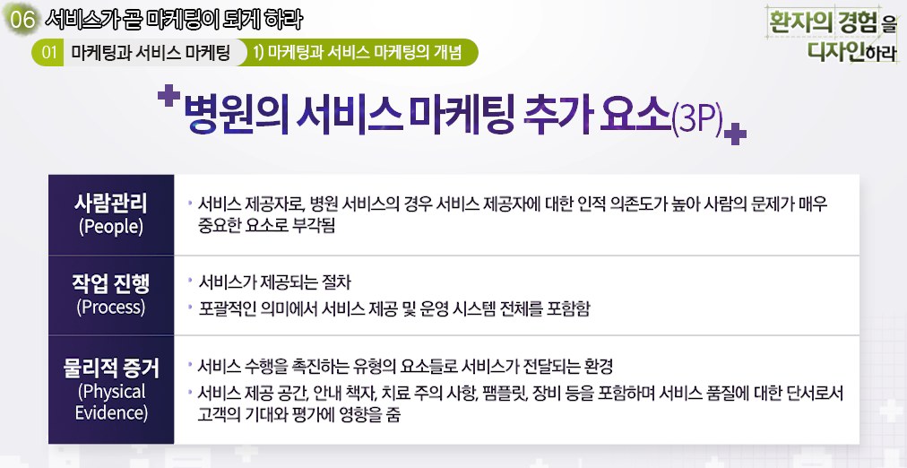 환자의 경험을 디자인하라, 병원CS