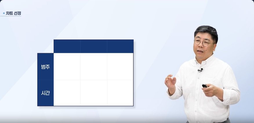 보통 직장인을 위한 데이터 분석
