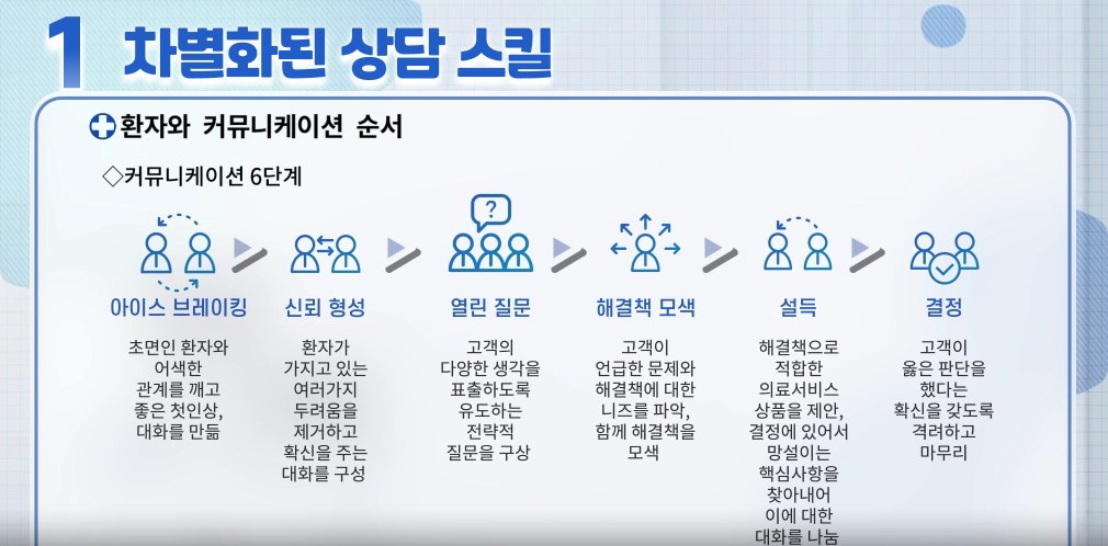 Good Morning, 행복한 병원을 위한 고객 만족 서비스 - 요양기관편