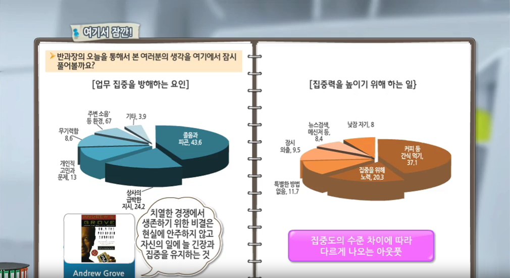 워크다이어트의 첫걸음, 업무 고정관념 탈출하기