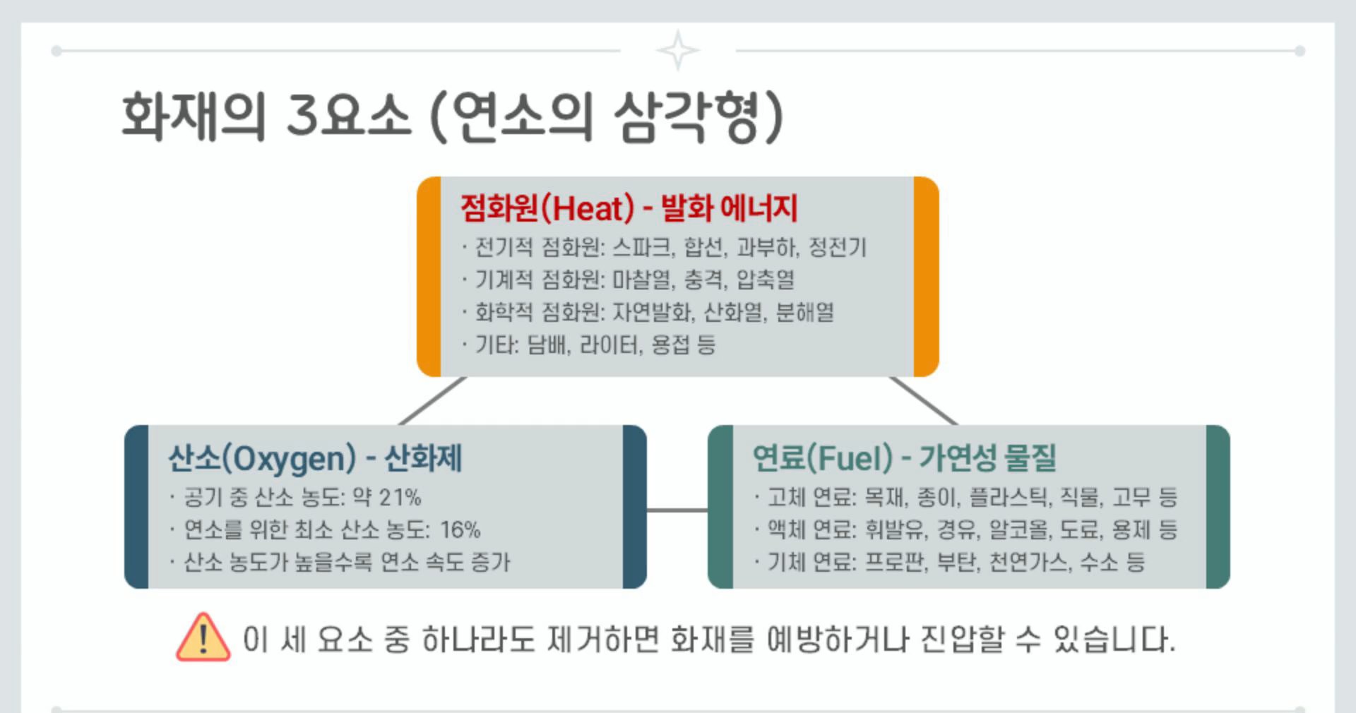 [한문철의 현장 속으로] 건설업 사무직 정기안전보건교육(안전보호구의 이해와 관리 외) (하반기)(무재해)