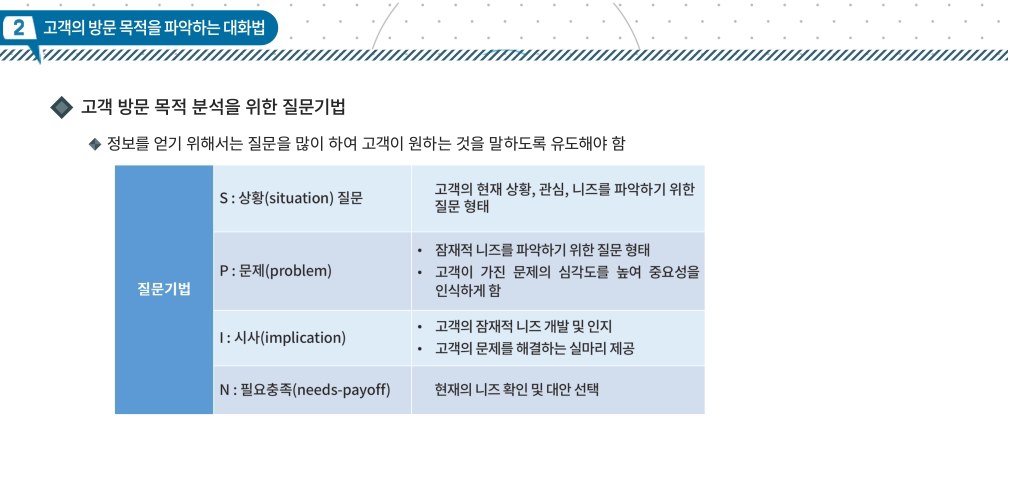 A부터 Z까지 매장관리의 모든것