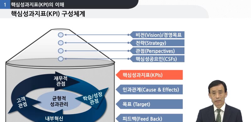 [R&D전문가양성코스] R&D기획과 실행관리