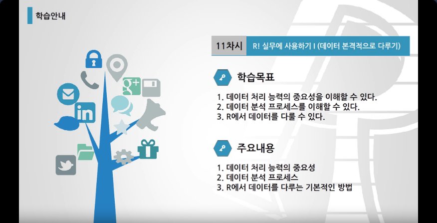 R고 보면 쉬운 빅데이터 분석 기초