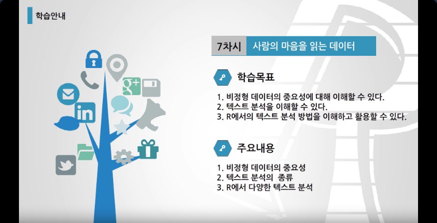 R고 보면 쉬운 빅데이터 분석 기초