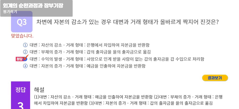 바로 활용하는 병원행정실무와 병원의 미래