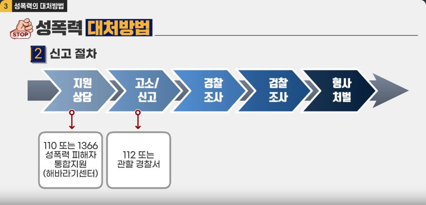열혈 변호사 신주영의 법정탐구_4대폭력 예방 교육