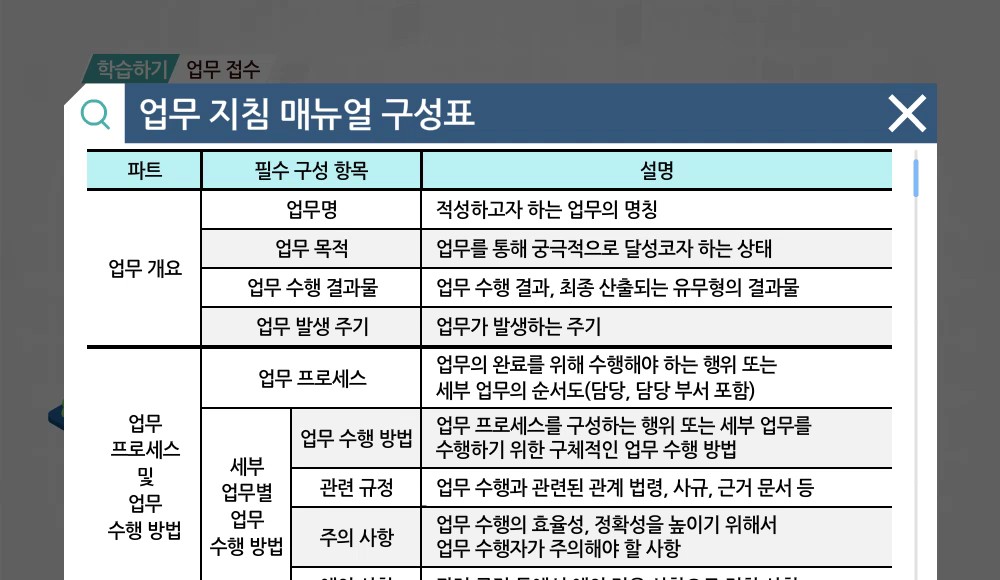 전사원이 바로 쓰는 사무행정 실무