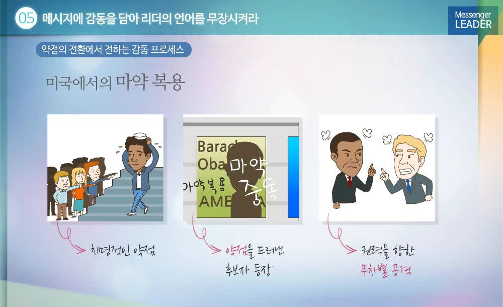 메신저, 행동을 이끄는 리더의 언어